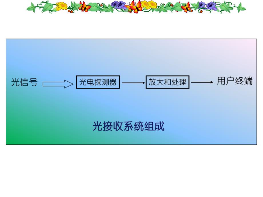 光电探测器概述分析课件_第2页