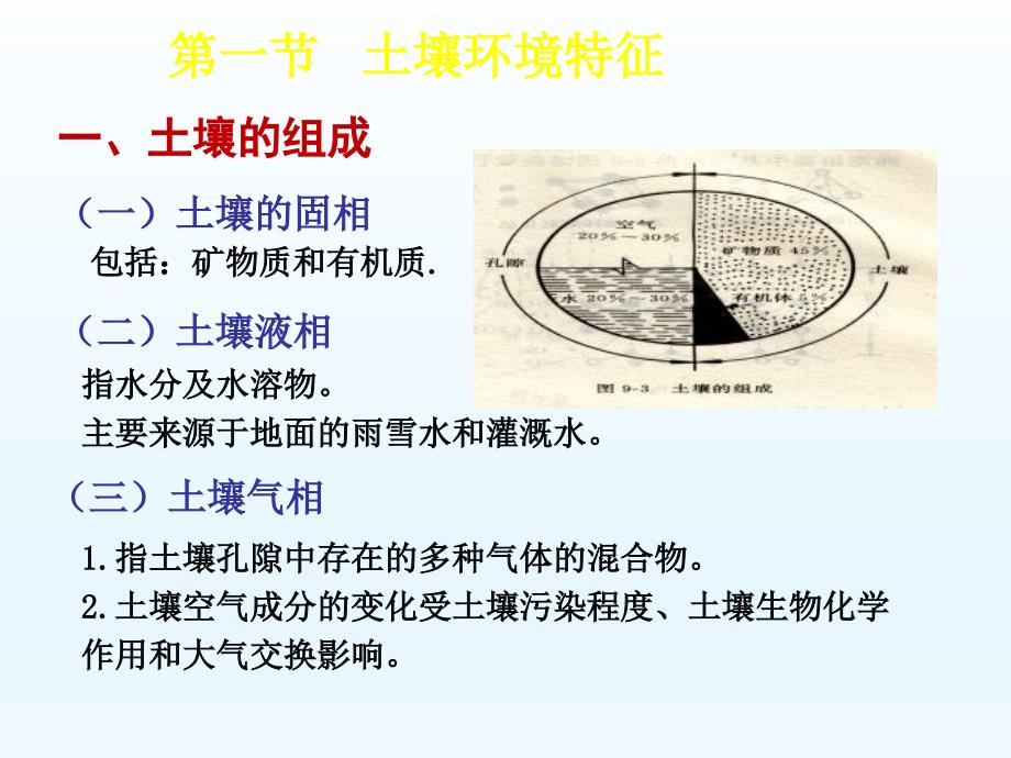 管理学环境卫生学第六章土壤卫生课件_第2页