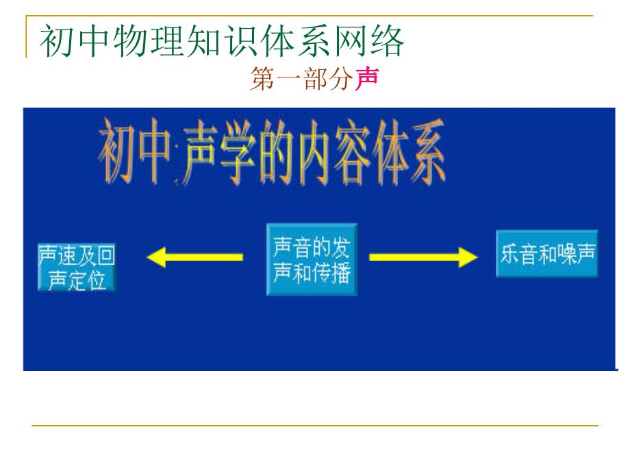 中考一轮复习人教版初中物理课件_第3页