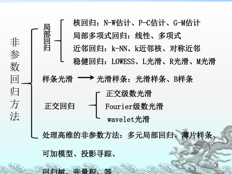 非参数回归的介绍.ppt_第3页