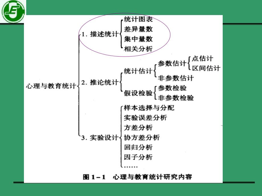 第五章 相关分析_第1页