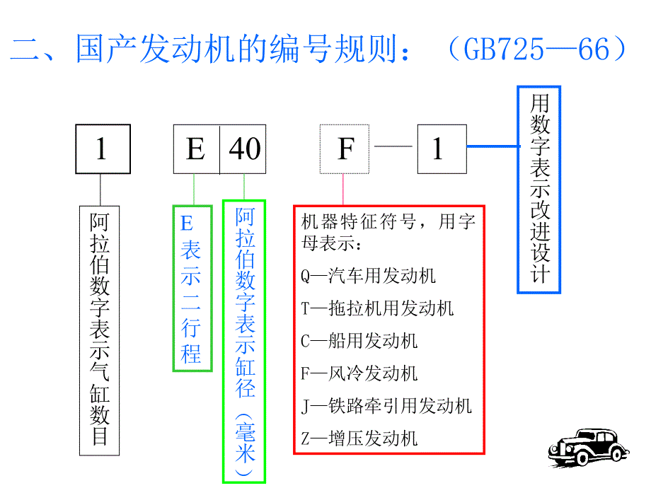 内燃机分类及工作原理.ppt_第3页