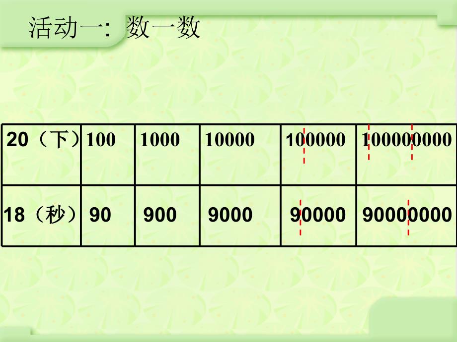 人教版四年级数学上册《一亿有多大》PPT课件_第2页