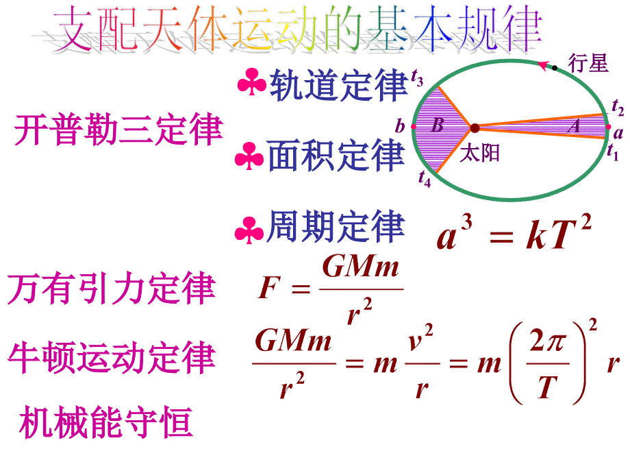 竞赛课件11天体运动种种_第2页