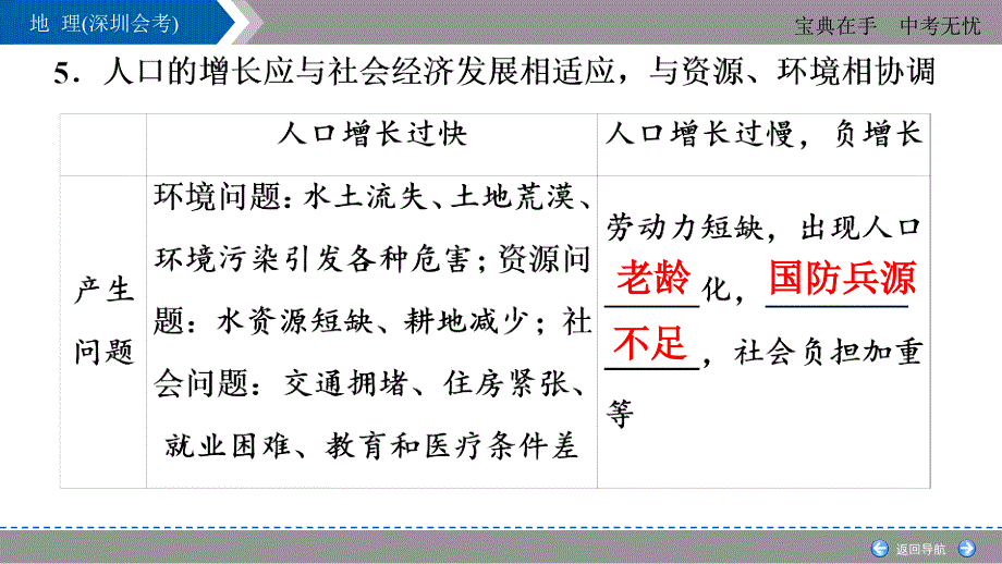 中考地理会考复习居民与地域发展差异_第4页