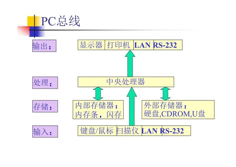 工控机的发展课件_第5页