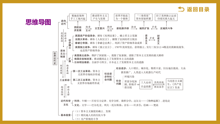 第一单元　走向近代_第3页