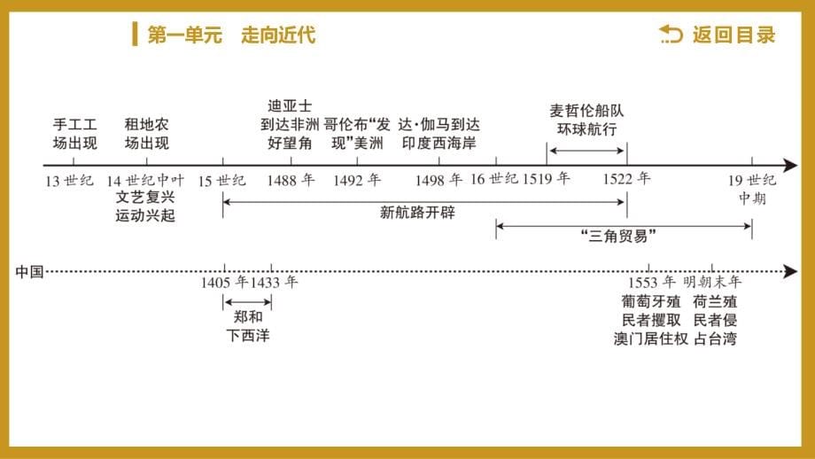 第一单元　走向近代_第5页