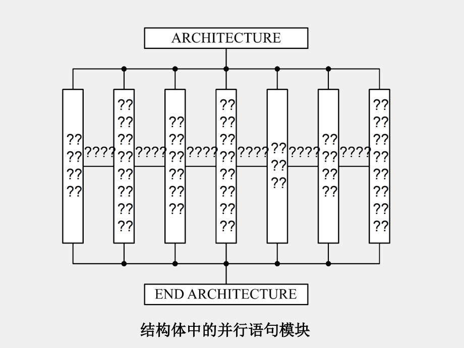 VHDL并行语句_第2页