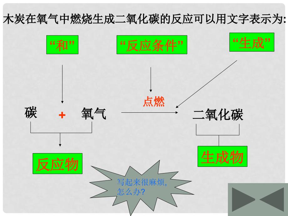 重庆市云阳县高阳中学九年级化学《如何正确书写化学方程式》课件 人教新课标版_第4页