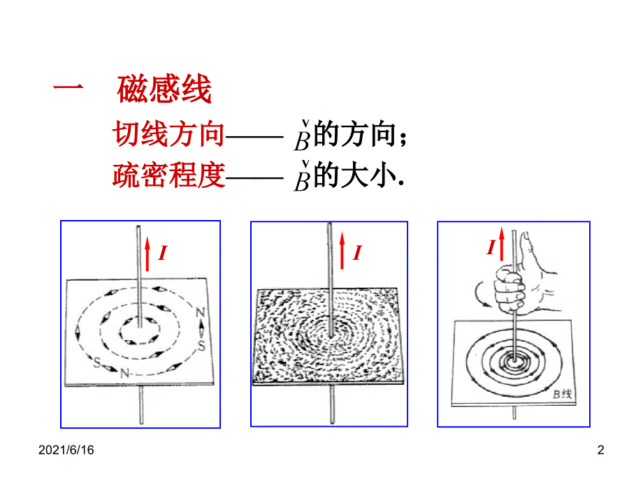 磁场的高斯定理_第2页