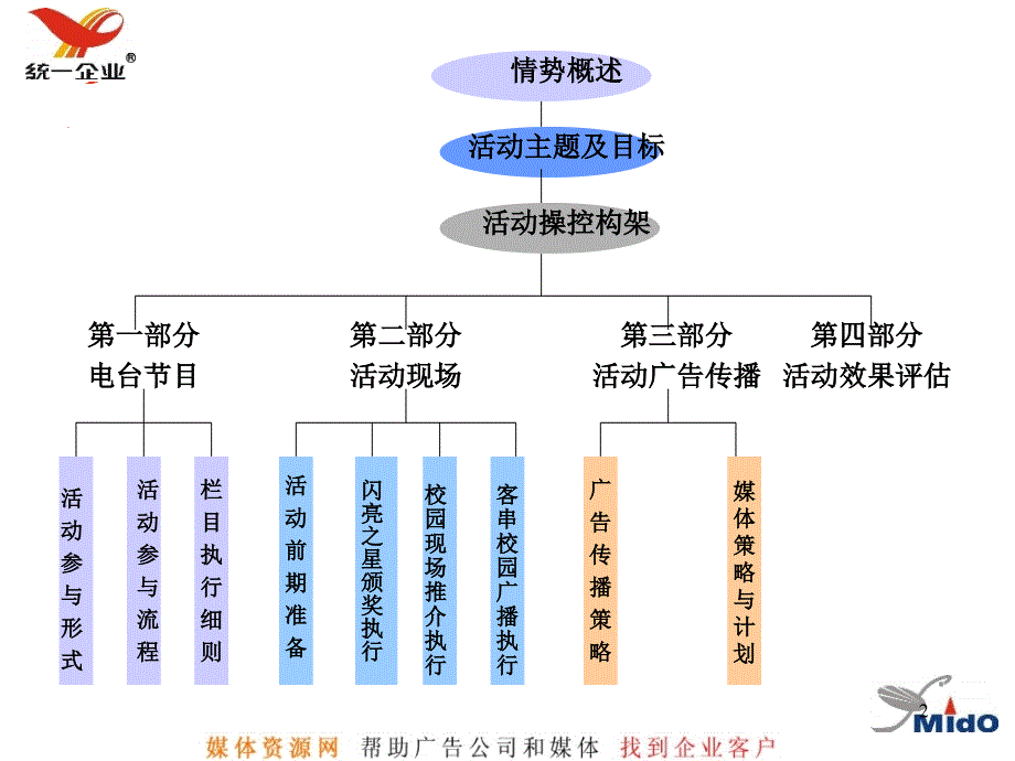 统一校园DJ大赛执行手册_第2页