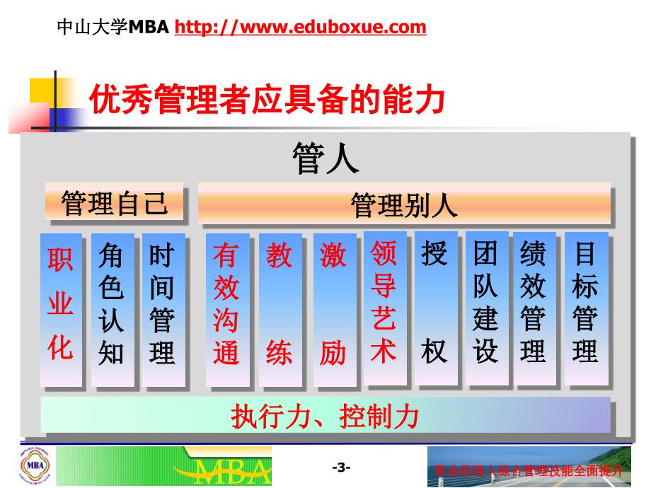 MBA职业经理人综合管理技能_第3页