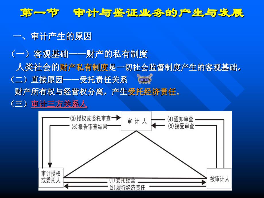 审计学审与鉴证业概论_第4页