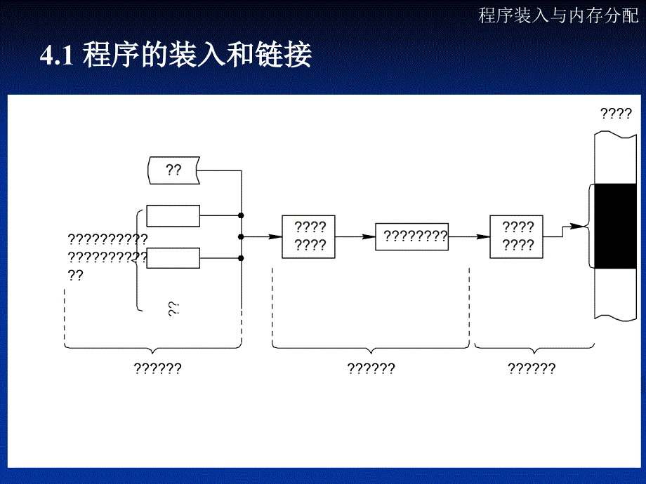 四章储器管理_第4页