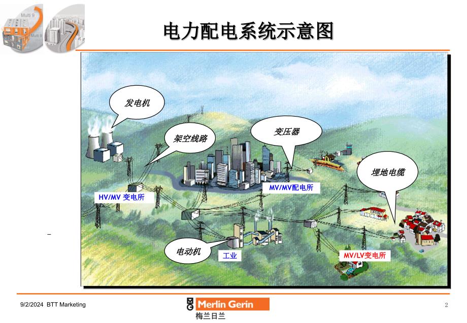 低压配电基础的知识_第2页