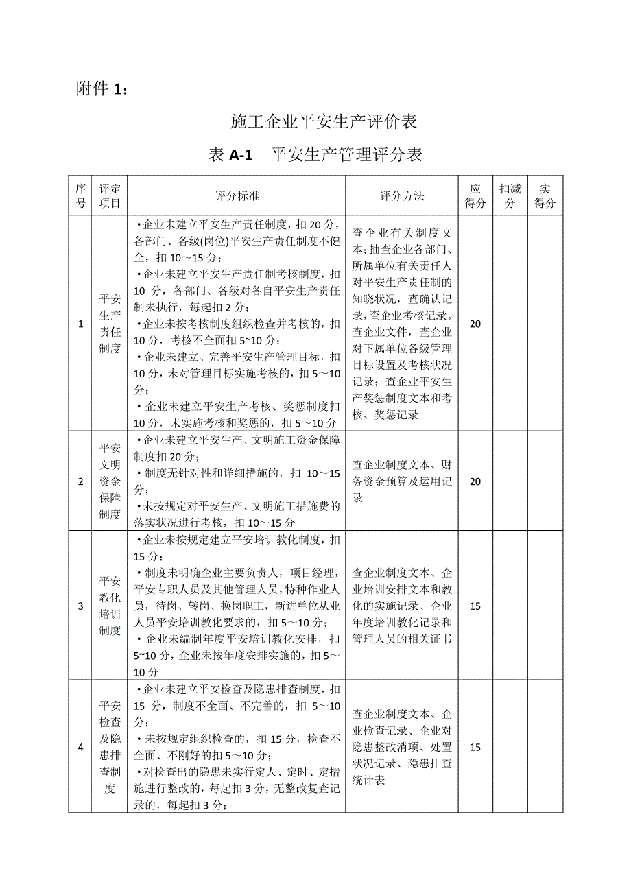 施工企业安全生产评价标准_第1页