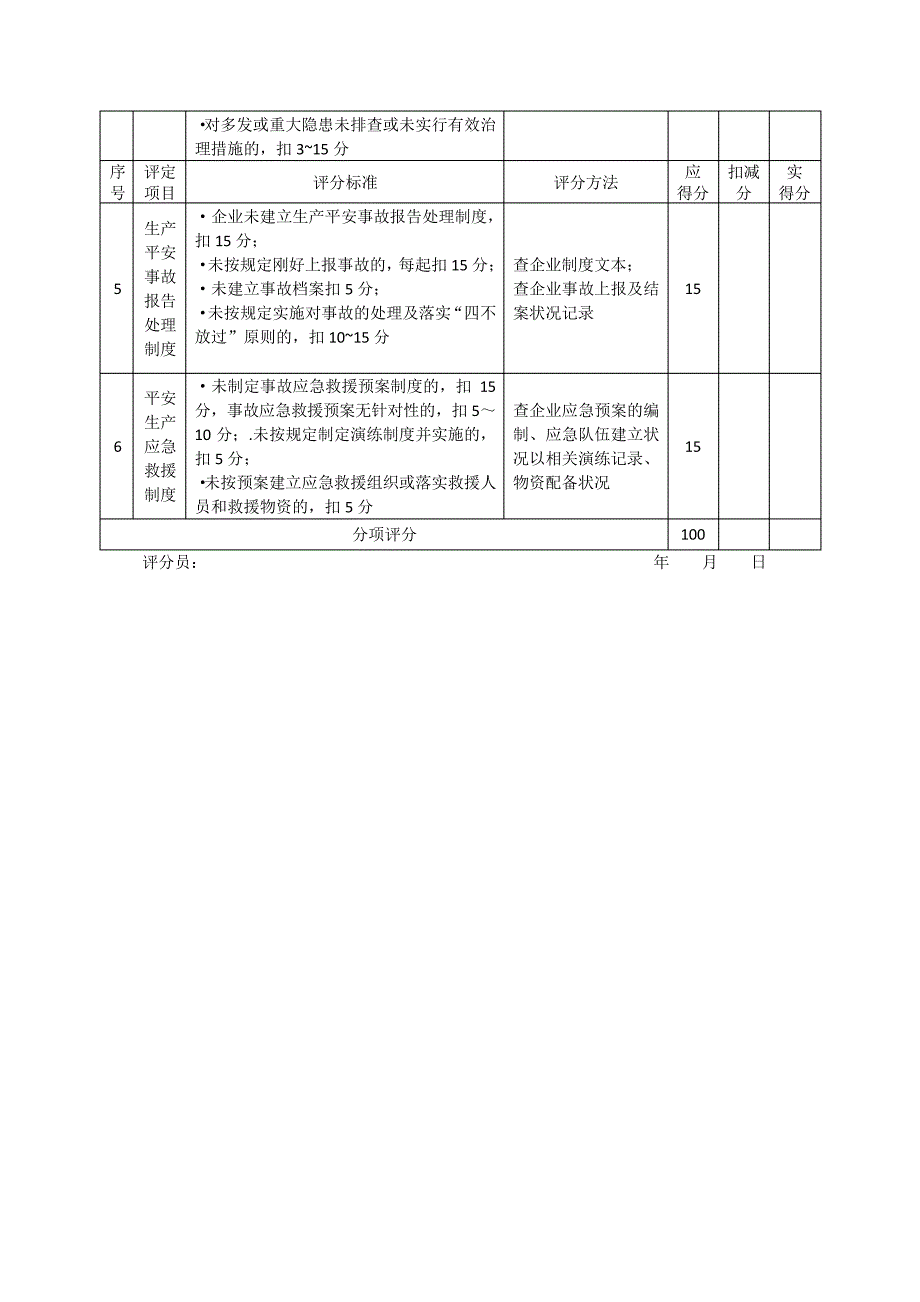 施工企业安全生产评价标准_第2页