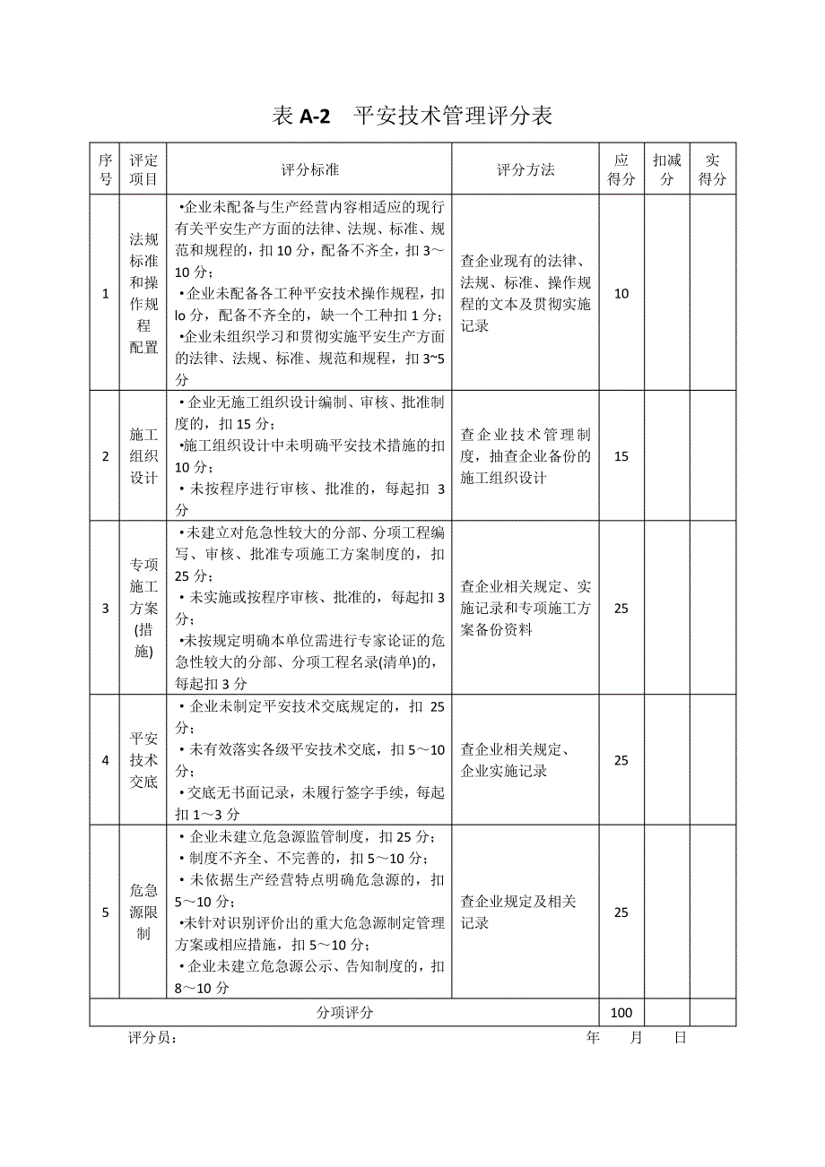 施工企业安全生产评价标准_第3页