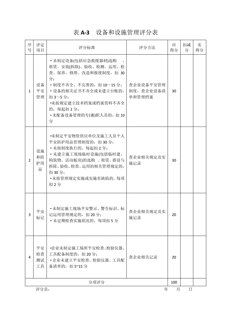 施工企业安全生产评价标准_第4页