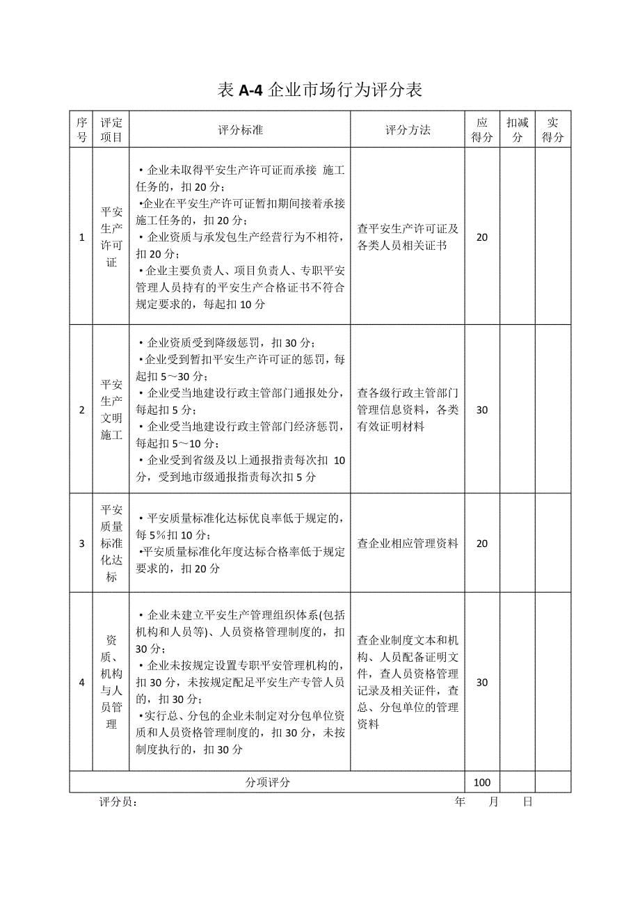 施工企业安全生产评价标准_第5页