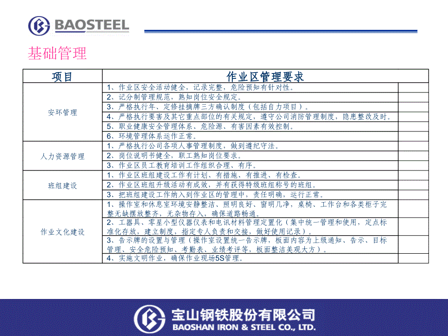 作业区管理标准化课件_第4页