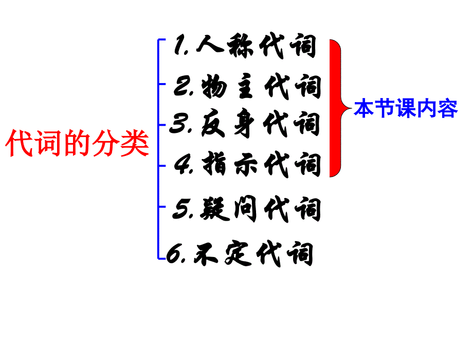 代词(公开课)_第4页