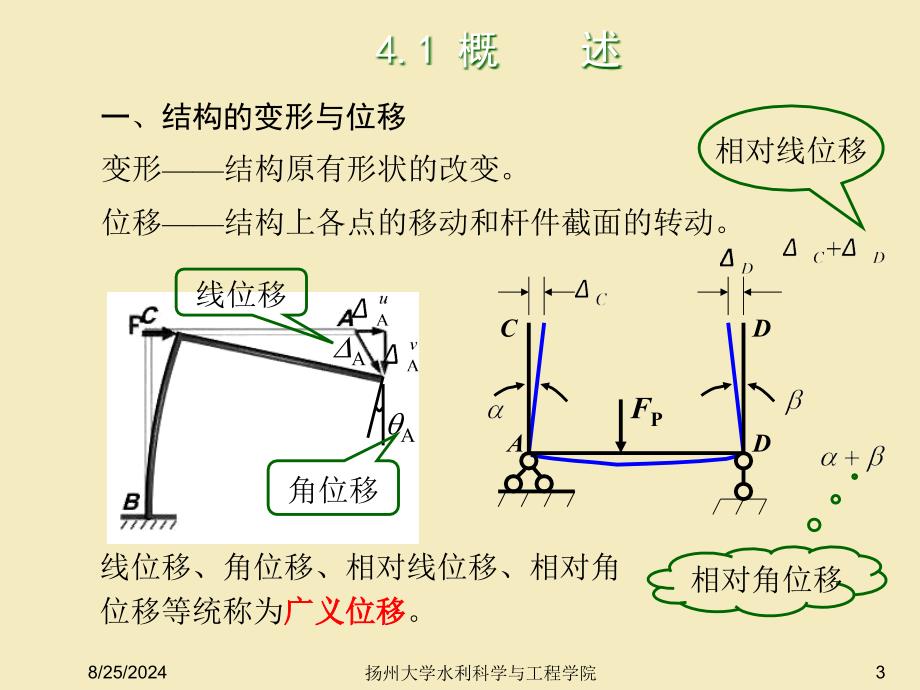 虚功原理与结构的位移计算_第3页