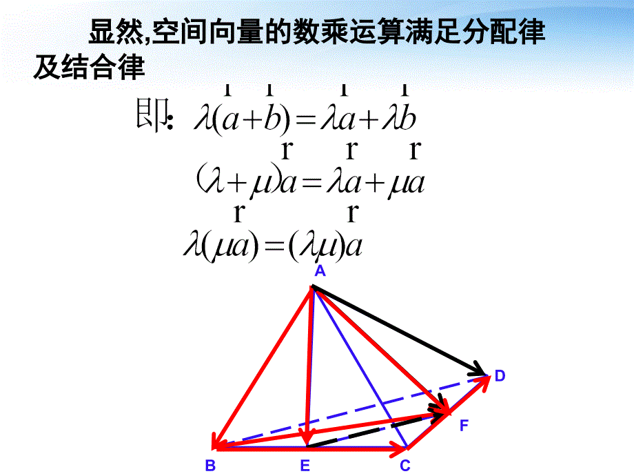 312空间向量的数乘运算_第3页