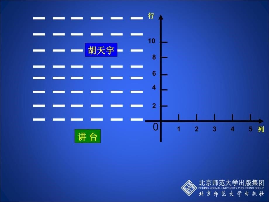 2.1平面直角坐标系第1课时演示文稿_第5页