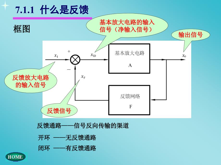 反馈的基本概念与分类ppt课件_第4页