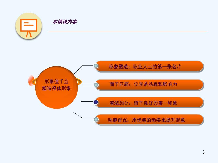 商务形象与职场礼仪ppt课件_第3页