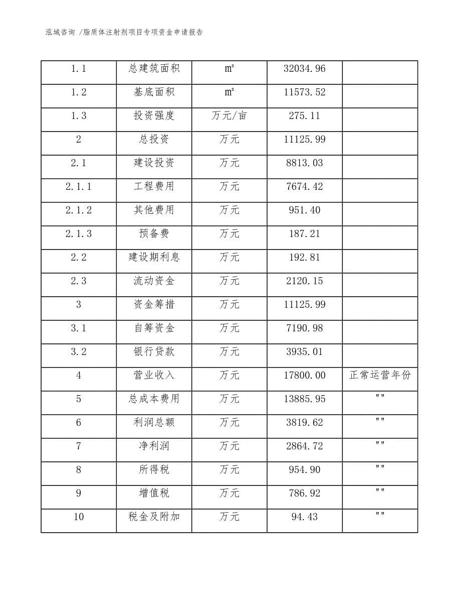 脂质体注射剂项目专项资金申请报告（参考范文）_第5页