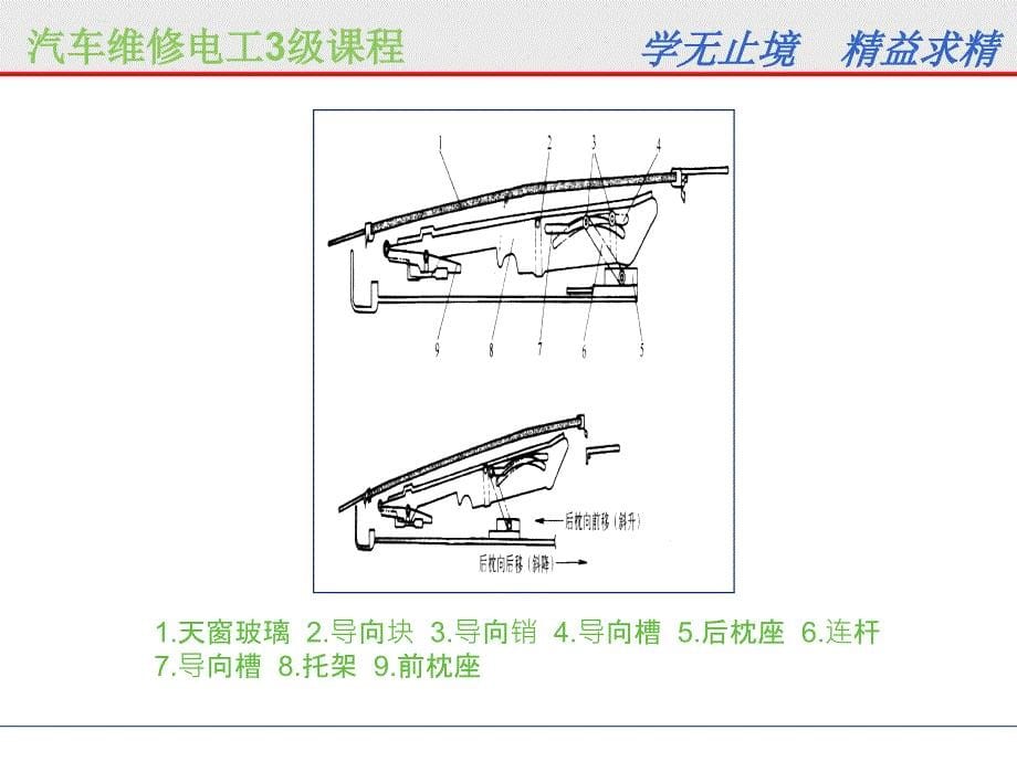 雷克萨斯LS430电动天窗系统.ppt_第5页