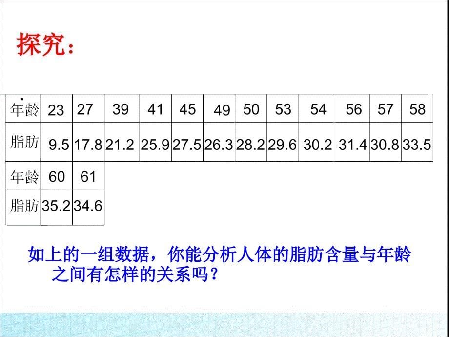 高中数学必修三《两个变量的相关性》ppt课件_第5页