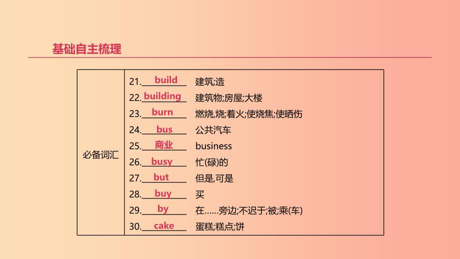 北京市2019年中考英语一轮复习 第一篇 教材梳理篇 第03课时 课件.ppt_第4页