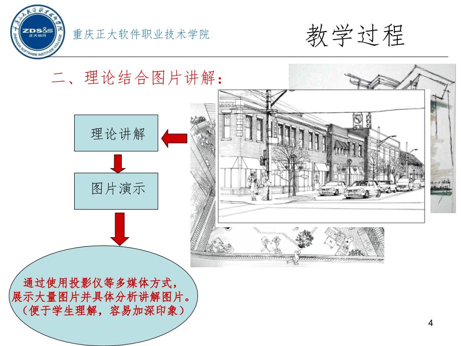 建筑速写课程说课PPT演示课件_第4页