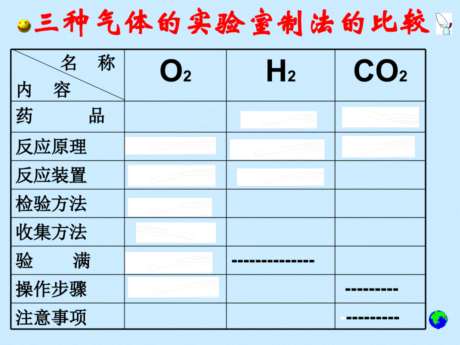 气体制取复习_第4页