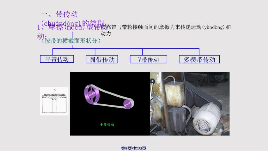 CH8带传动1解析实用教案_第3页