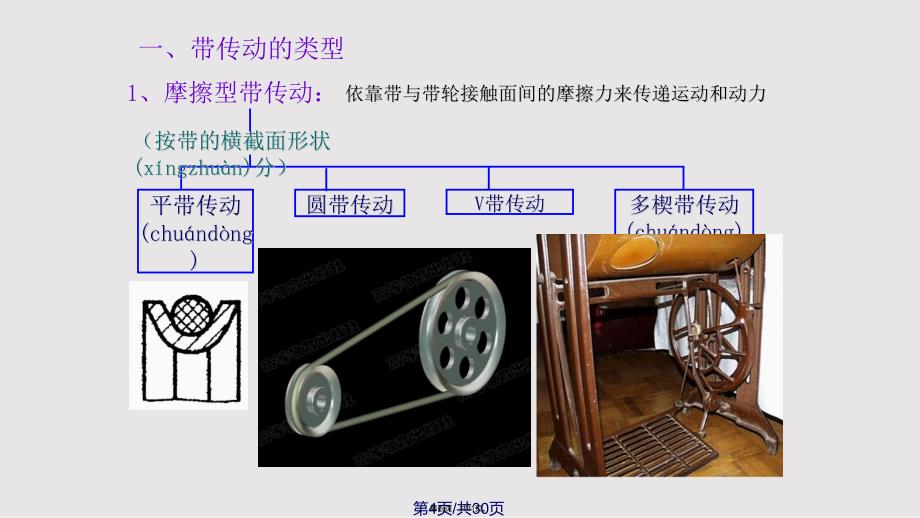 CH8带传动1解析实用教案_第4页