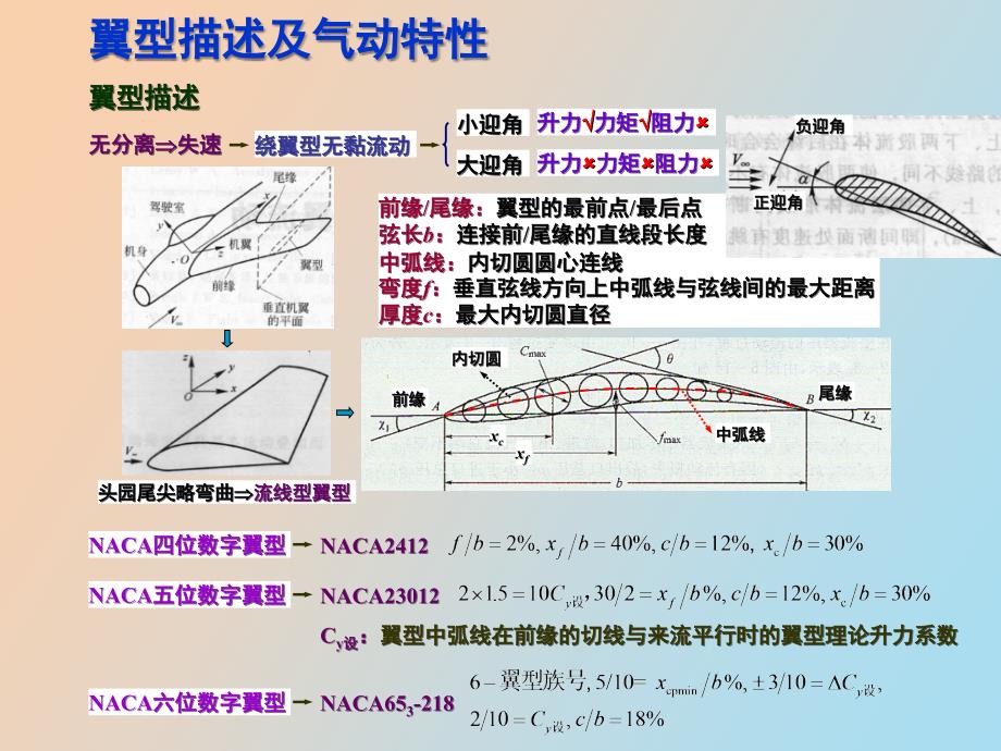 绕翼型不可压缩流动_第3页