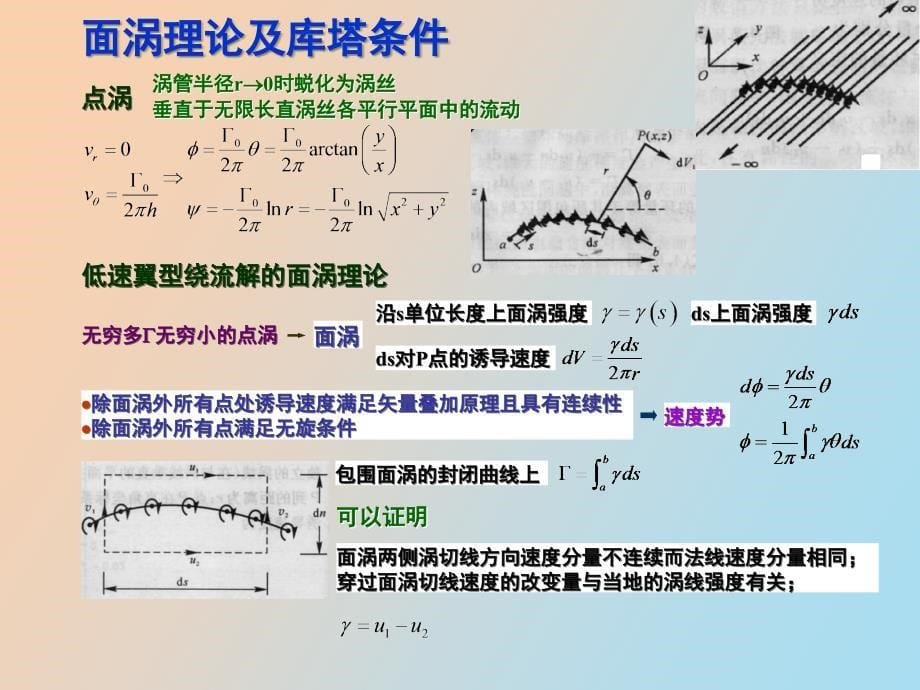 绕翼型不可压缩流动_第5页