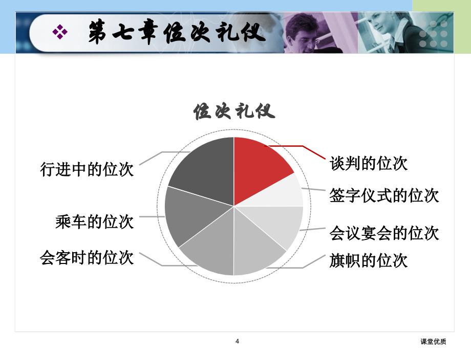 第七章位次礼仪知识发现_第4页