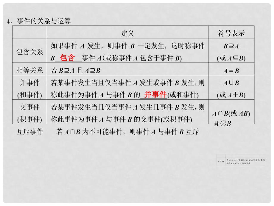 高考数学第一轮复习用书 备考学案 第71课 随机事件的概率课件 文_第4页