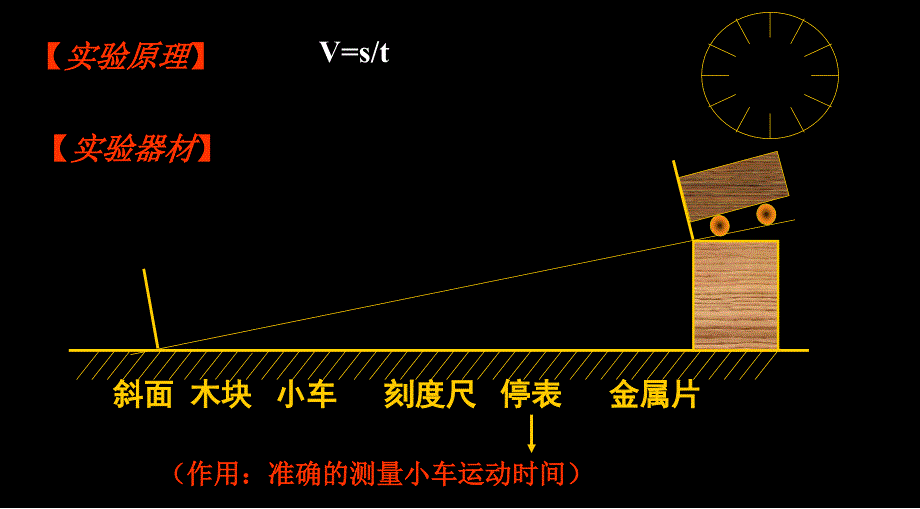 人教版八年级物理上册：1.4测量平均速度共15张PPT_第4页