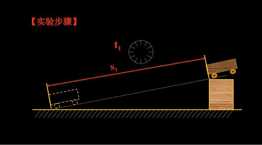 人教版八年级物理上册：1.4测量平均速度共15张PPT_第5页