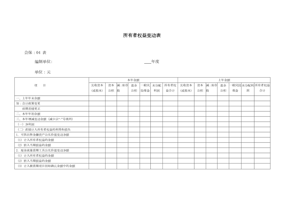 《所有者权益变动表（适用未执行新金融工具准则的保险公司）》_第1页