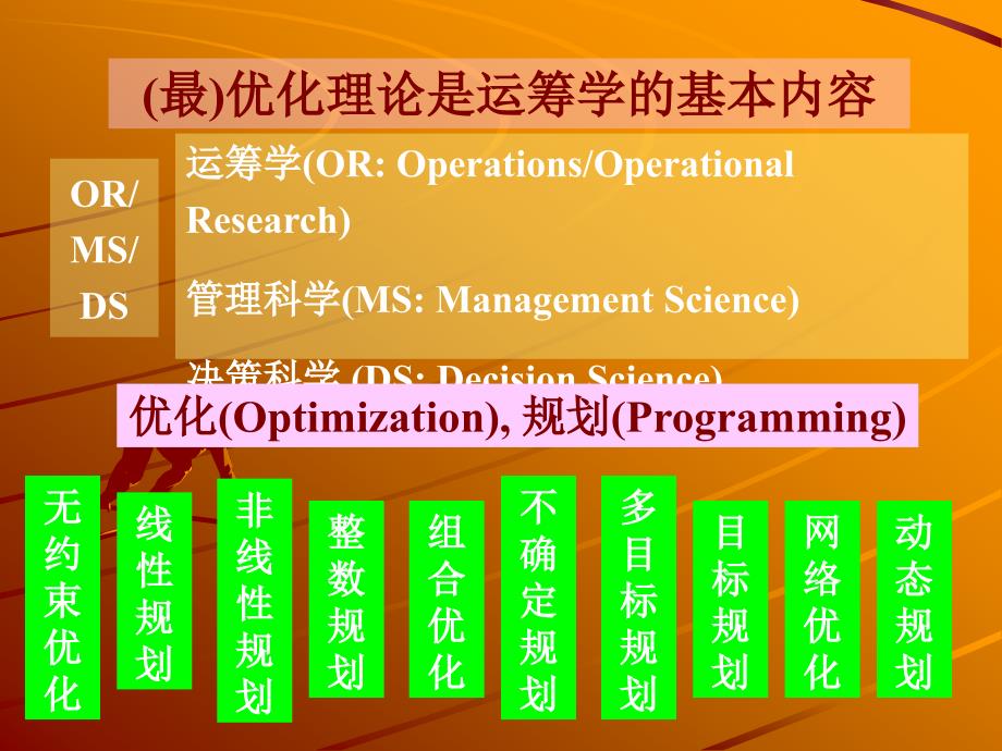 优化软件LinGo的使用_第4页