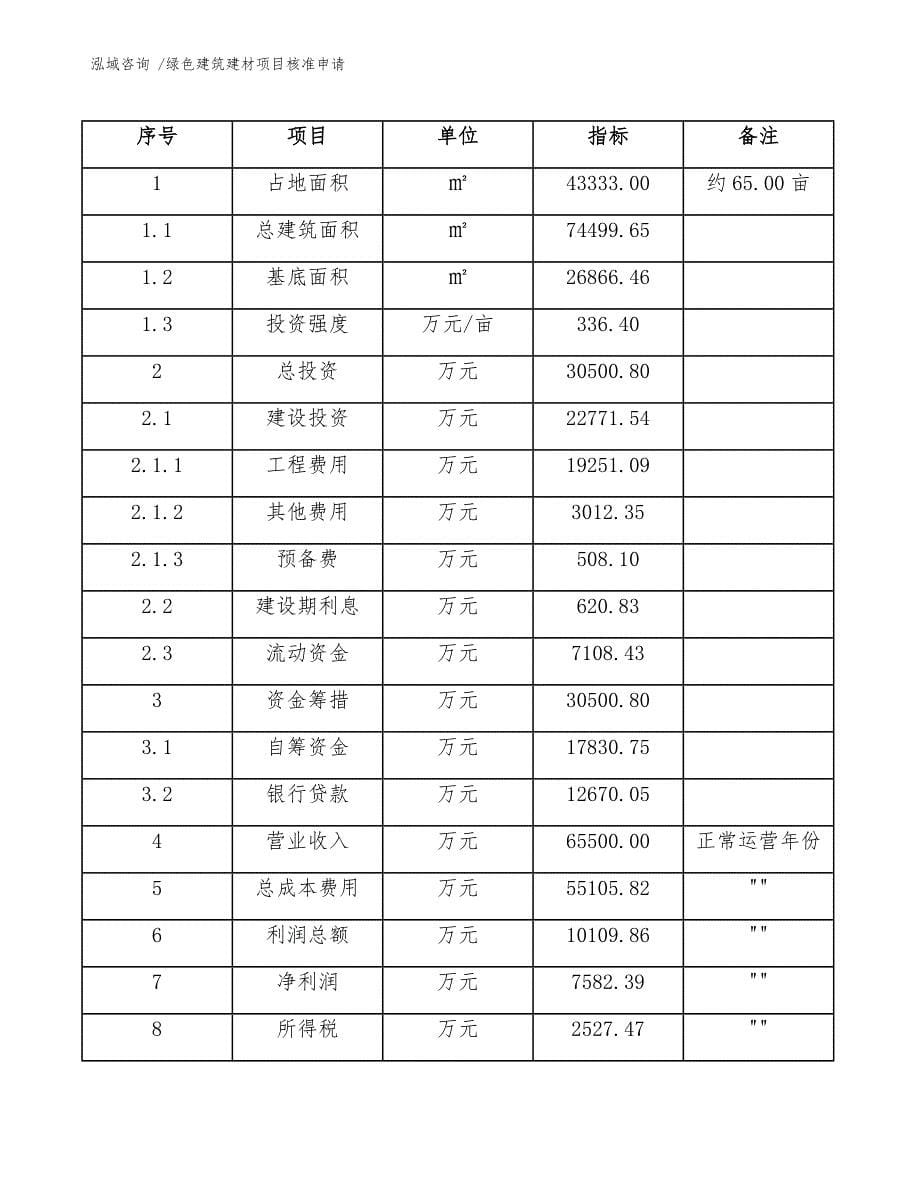 绿色建筑建材项目核准申请_模板范本_第5页