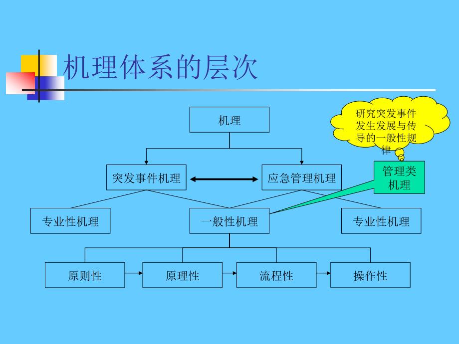 应急管理体系_第4页